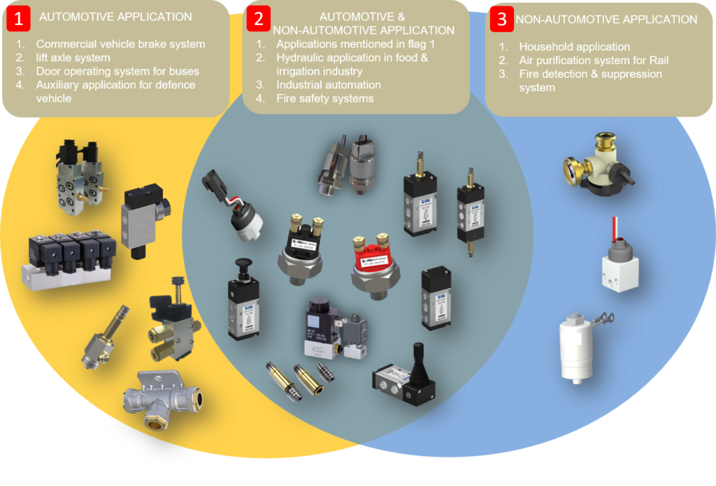 Aera gas control system supplier & exporter of compact solenoid valves